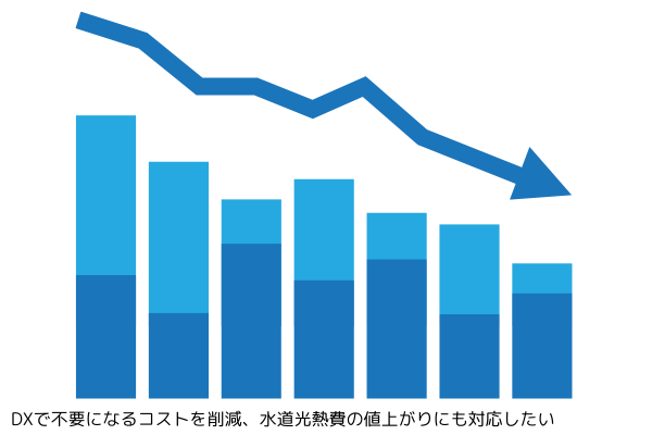 DXで不要になるコストを削減